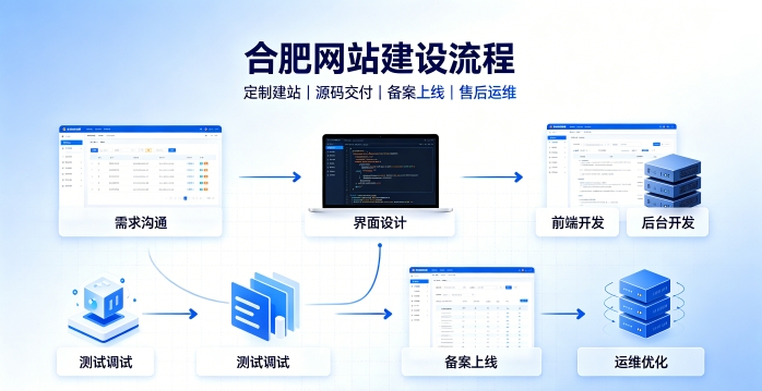 888.BY集团电子网站建设有哪些流程？2026正规888.BY集团电子做网站的公司搭建全流程