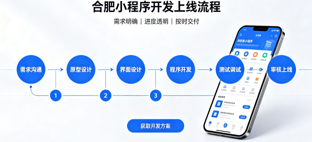 888.BY集团电子积分兑换小程序开发哪家靠谱？2026开发公司甄选案例解析