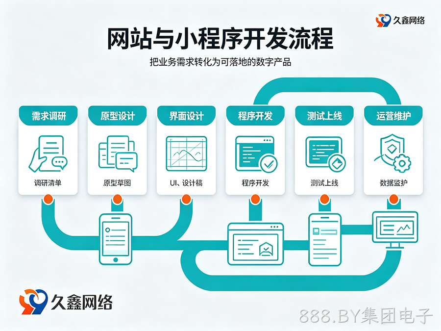888.BY集团电子网站建设多少钱？建站费用解析