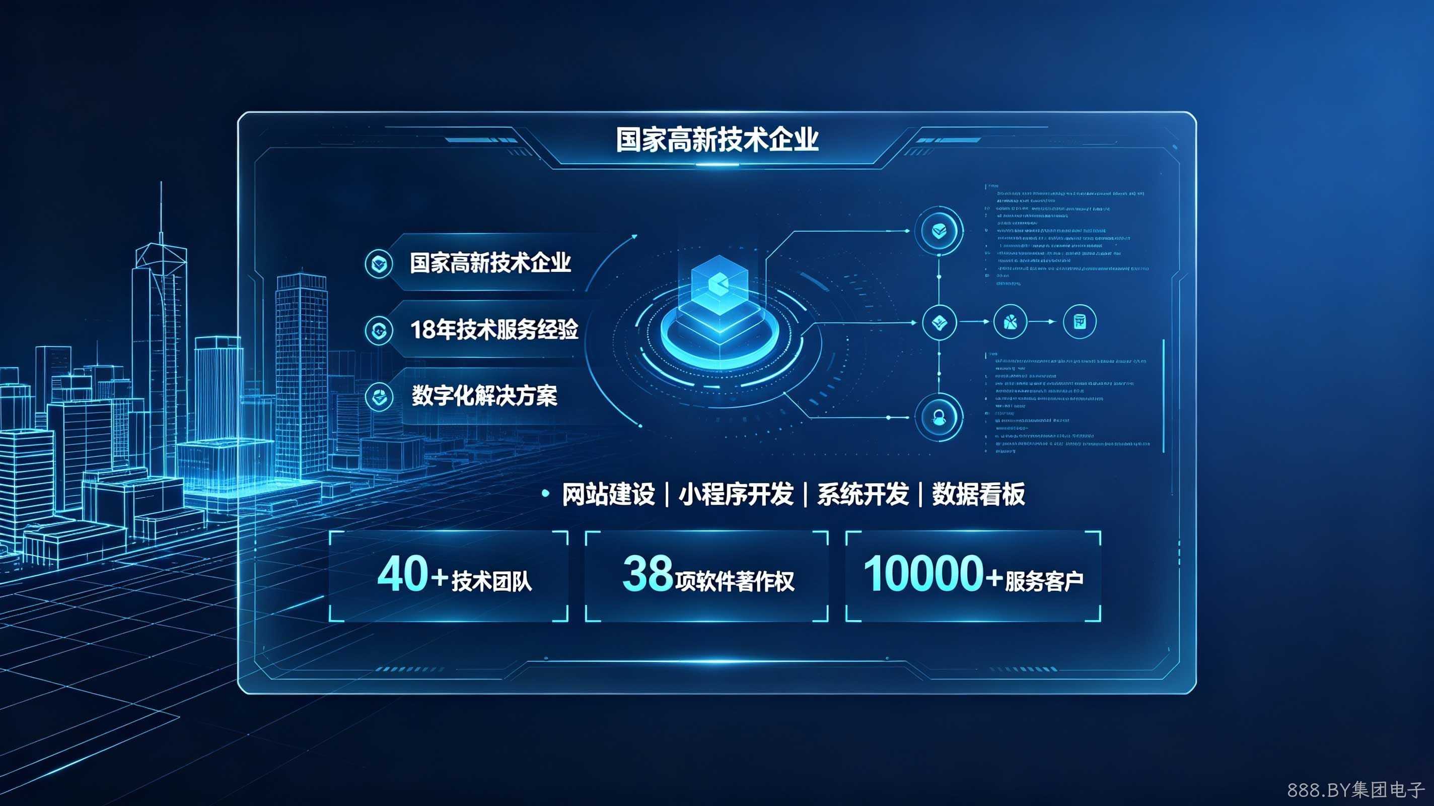 888.BY集团电子定制建站和模板建站怎么选？企业官网选型参考