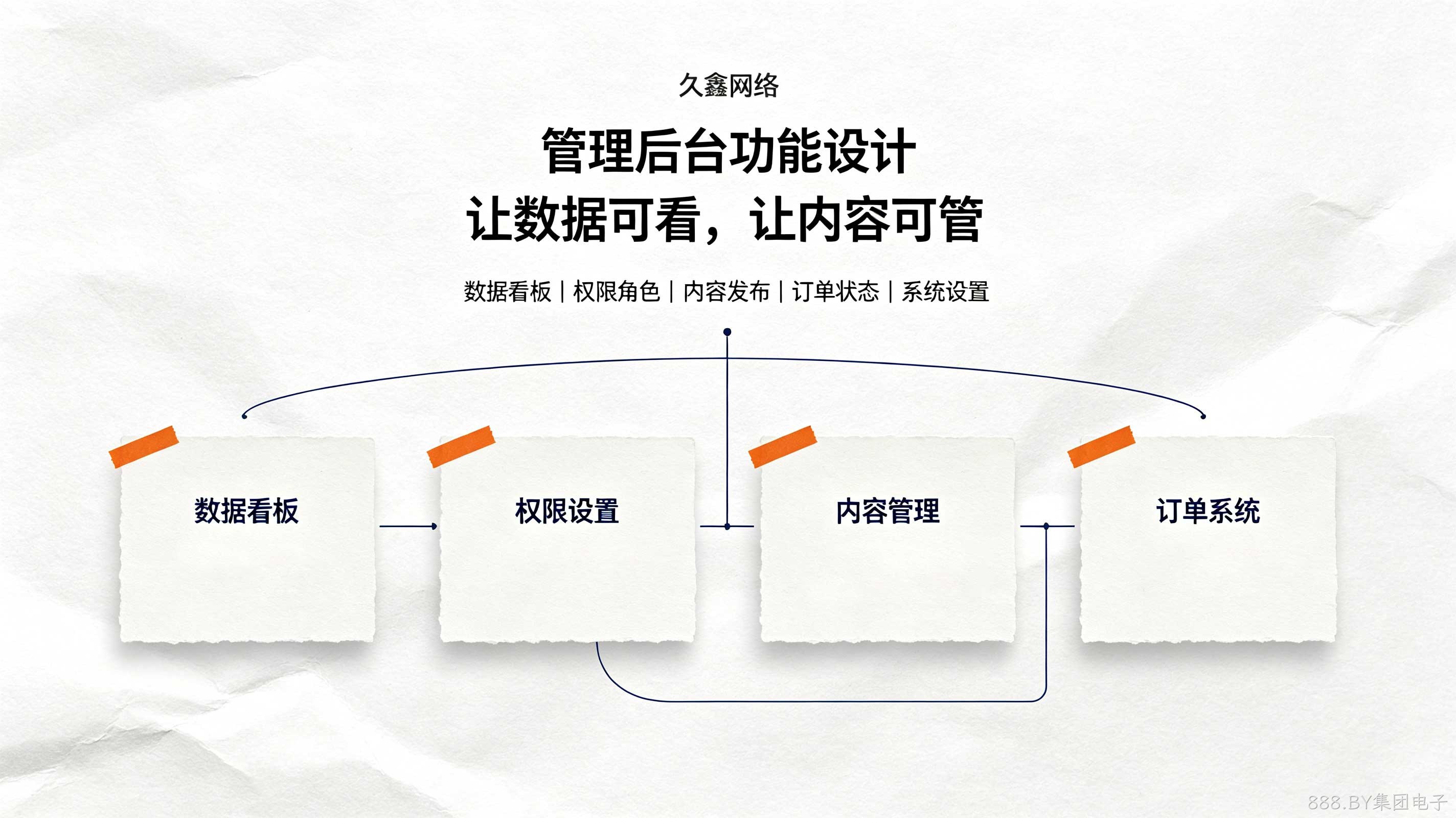 888.BY集团电子教育行业小程序案例：培训学校预约小程序如何提升到店率